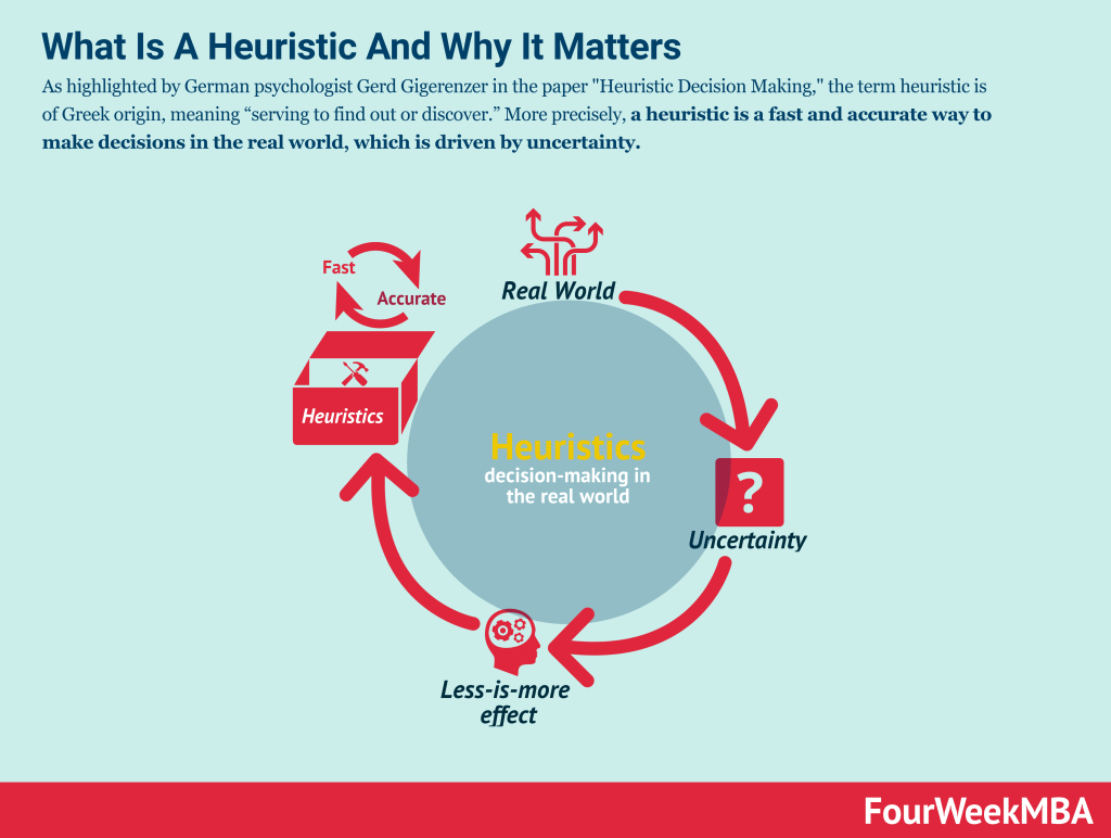 heuristic