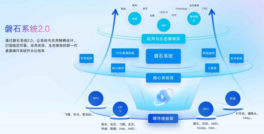 统信 UOS 桌面操作系统 V25 发布:跨端全天候智能助手 Uclaw,支持电脑上操作手机 图片