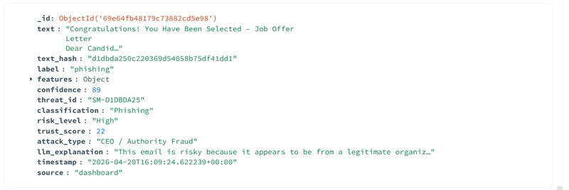 Phishing