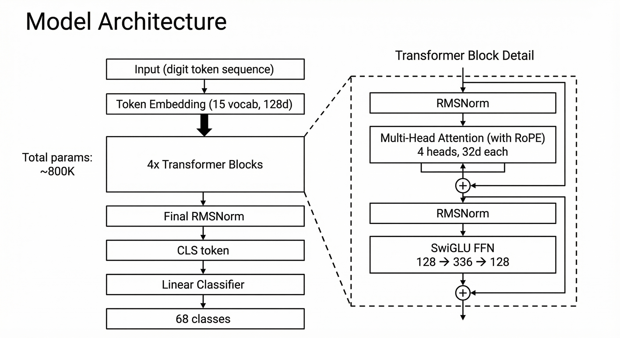 Model architecture diagram