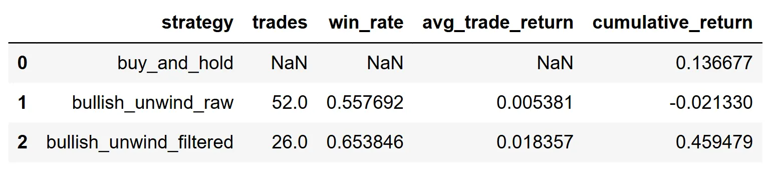 final performance comparison table