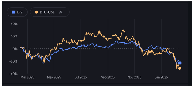 BTC-USD chart