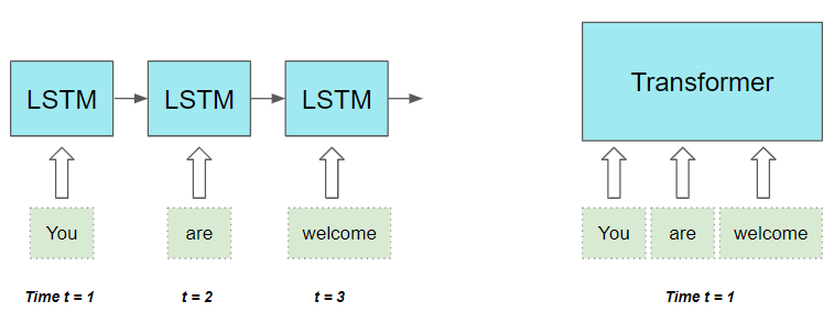 7 transformer 比 RNN 强在哪里?