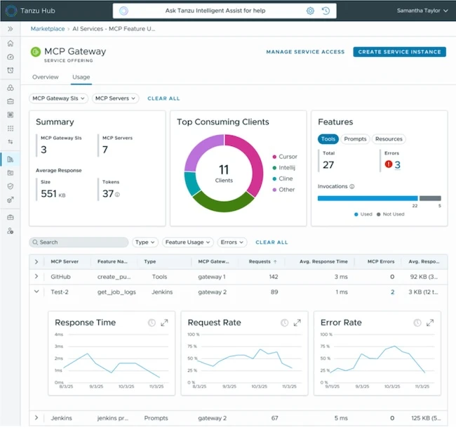 MCP Gateway enables organizations to observe agent tool use infosec products April 2026