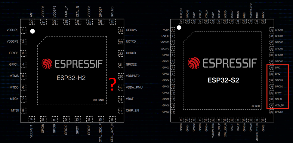 У S2 есть SPI-интерфейс, у H2 всё спрятано У S2 есть SPI-интерфейс, у H2 всё спрятано