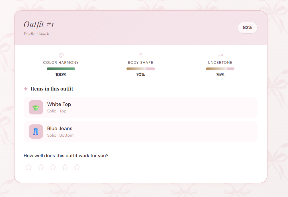 Outfit recommendation dashboard showing ranked outfit cards with feedback and rating actions.