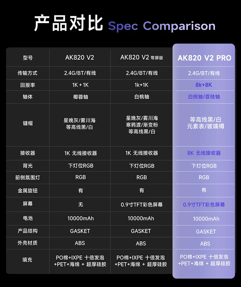 产品对比
