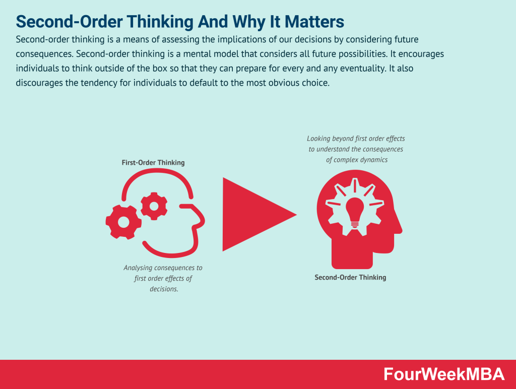 second-order-thinking
