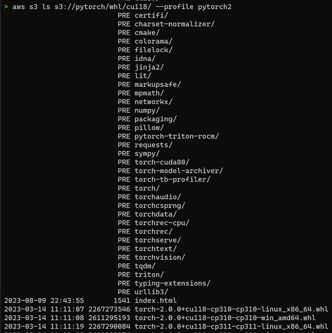 Contents of the compromised PyTorch S3 bucket