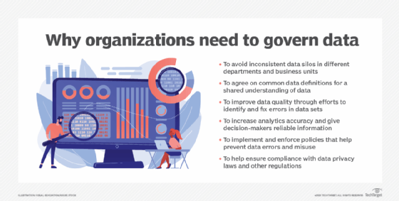 Visual that lists key reasons why organizations need a data governance program.