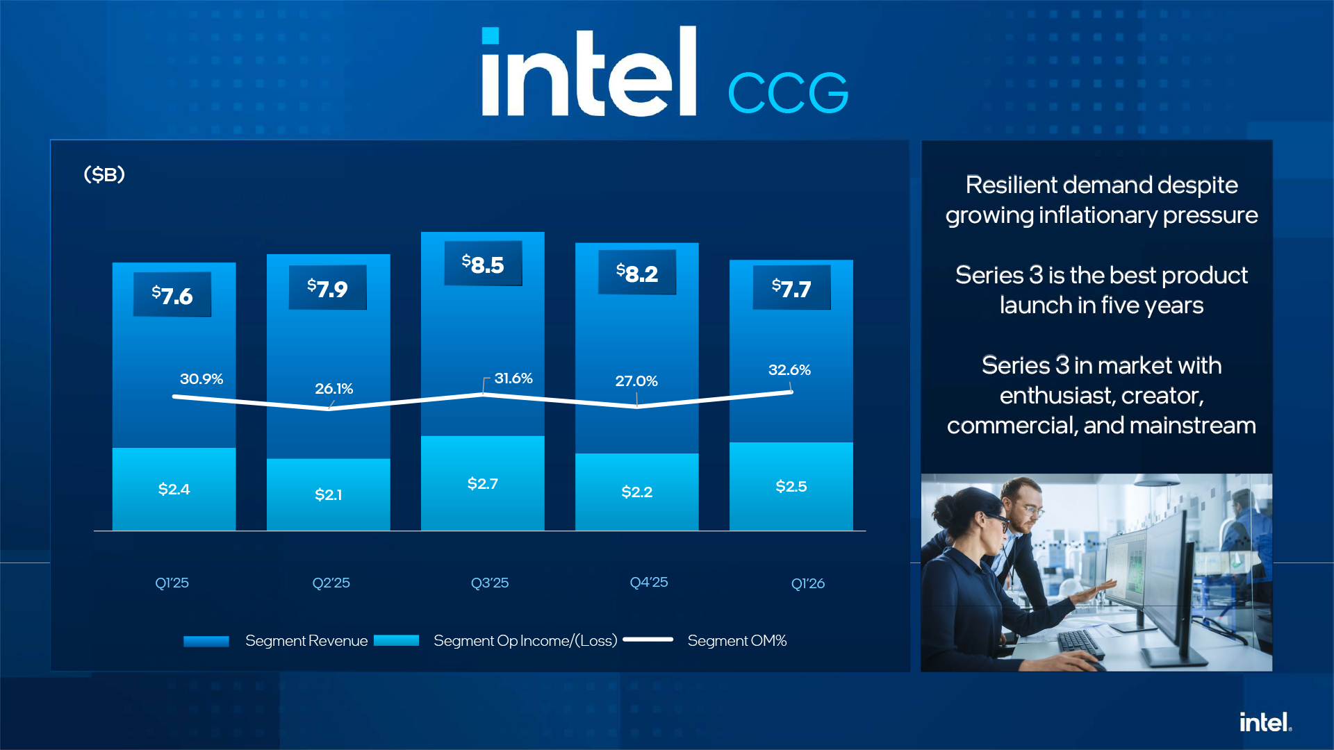 Intel
