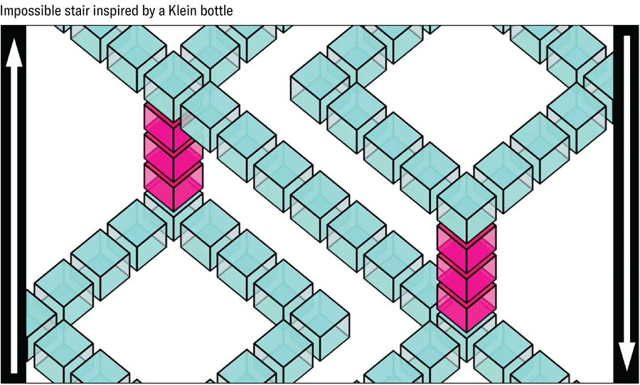 A rectangle is filled with lines of cubes creating paths at right angles and ladders through the space. Paths touch—and apparently extend off—all four sides of the rectangle.