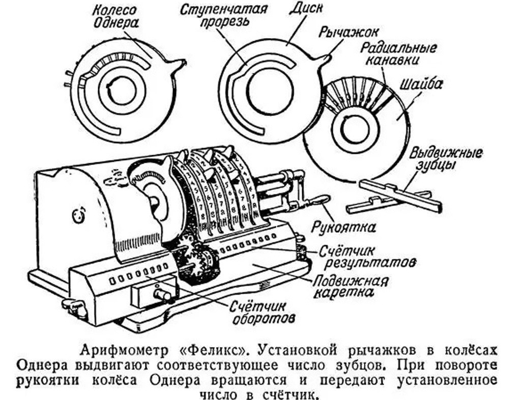 Устройство Феликса Устройство Феликса