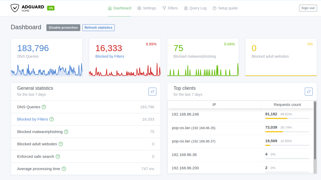 Adguard Home dashboard