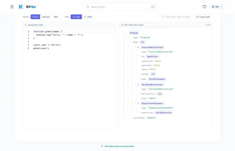The AST Visualizer showing a JavaScript function parsed with Acorn into an interactive tree view; Monaco editor on the left, collapsible AST nodes on the right, with parser and view mode selectors in the toolbar