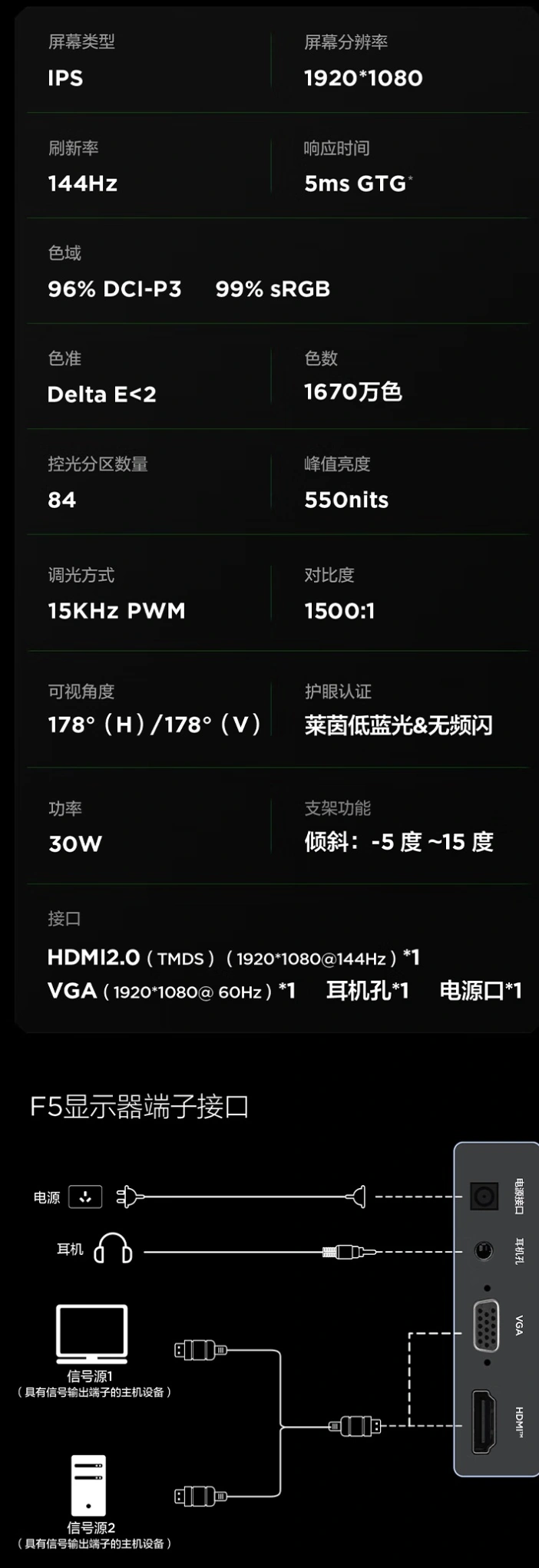 雷鸟 F5 24.5 英寸 144Hz MiniLED 电竞显示器发售,国补价 498.96 元