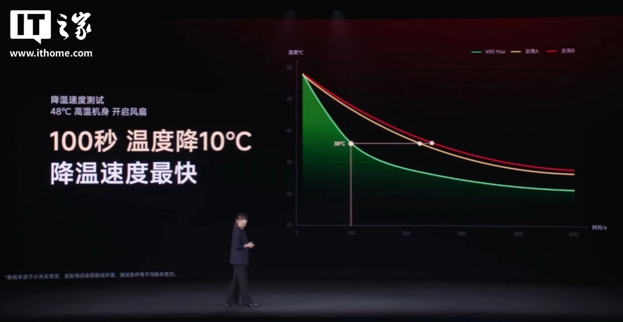小米首款内置风扇手机:REDMI K90 Max 发布,噪音最高 32dB、终身免费清洁,2999 元起