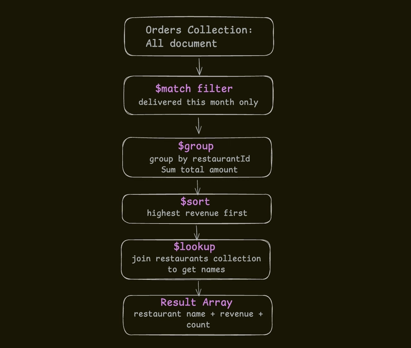 agression pipeline