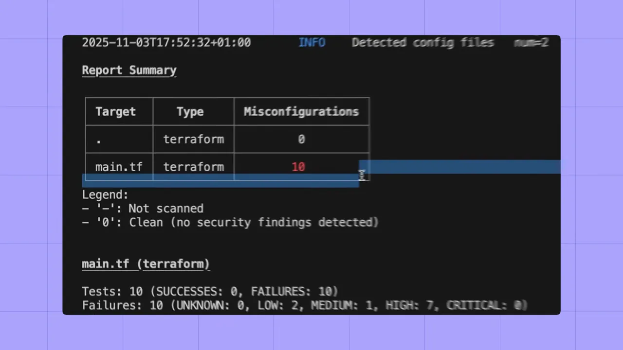 Trivy scan report summary in a terminal listing targets and showing 'main.tf' with 10 misconfigurations