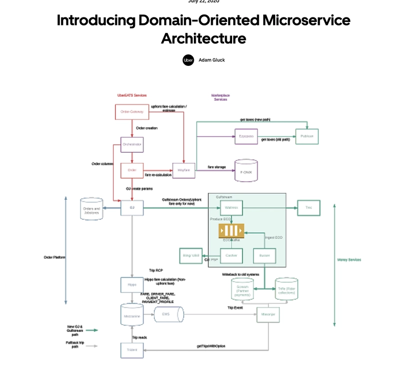 Uber architecure example