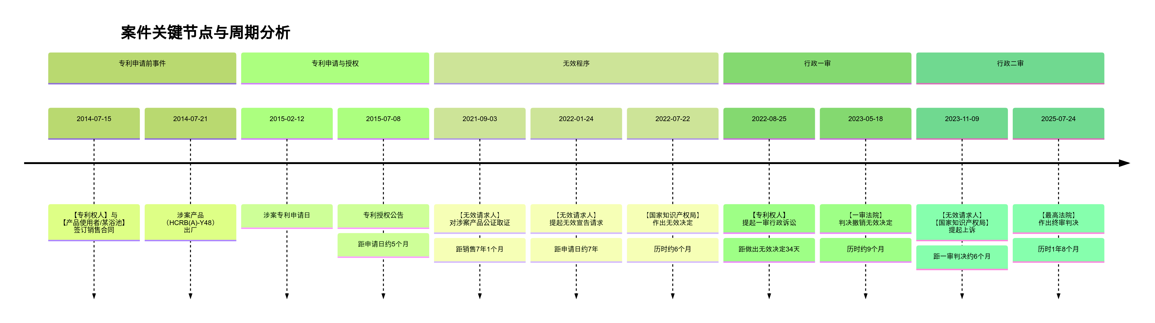 【（2023）最高法知行终1001号　实用新型专利无效行政判决深度解读报告】