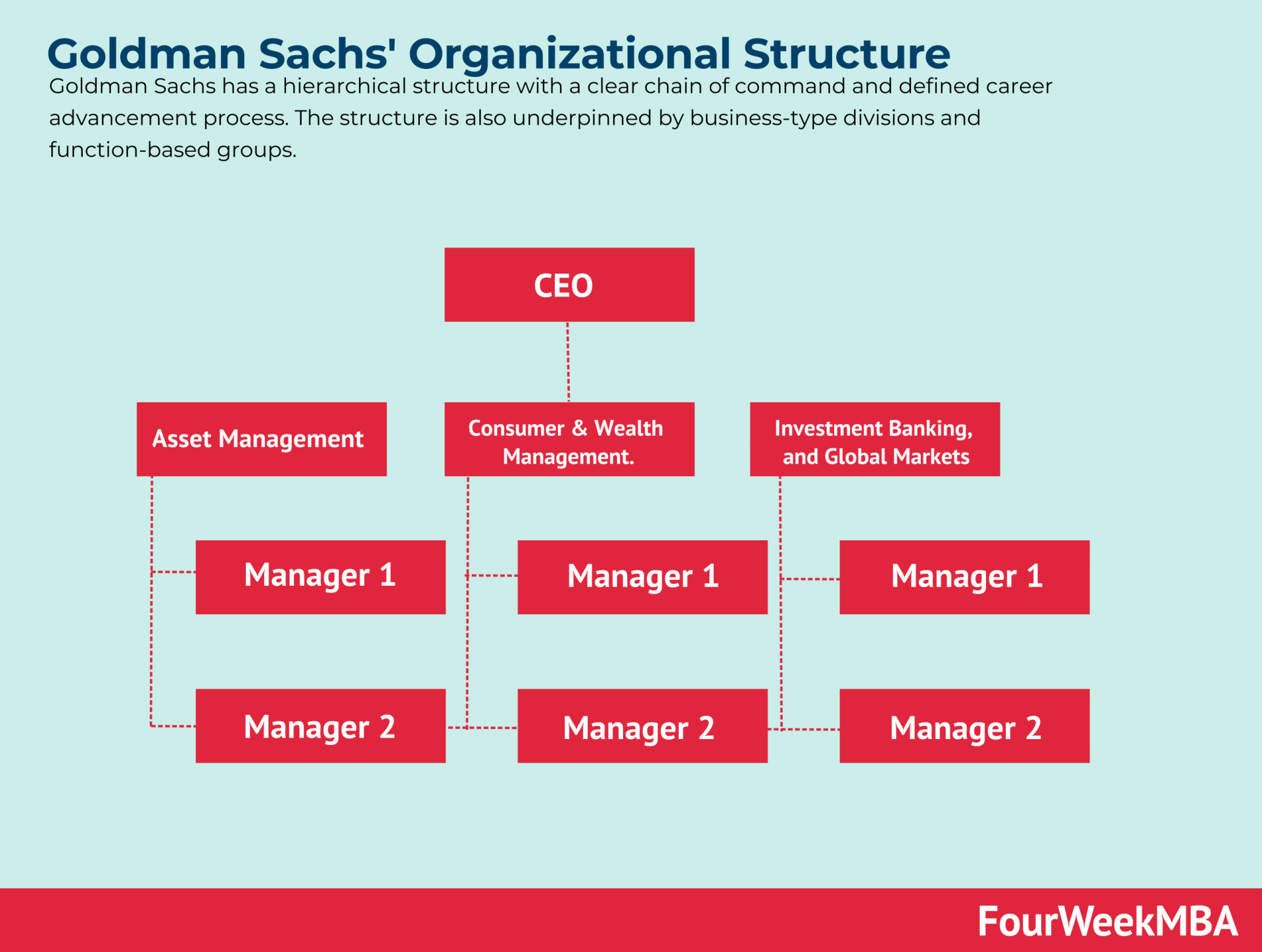 goldman-sacks-organizational-structures