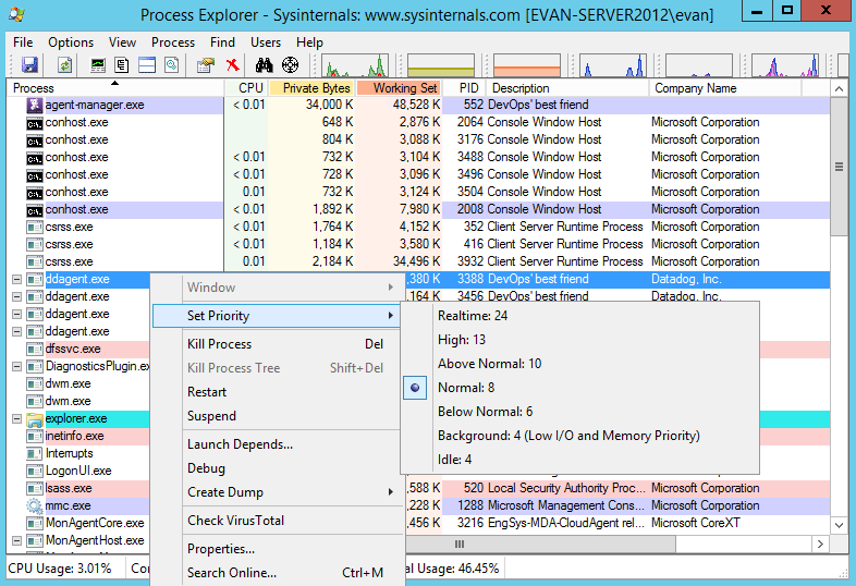 Procexp priority setting