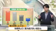 【天気／山形】曇りでも紫外線は約60％＆24日の詳しい天気　中村友祐気象予報士の天気予報(2)　