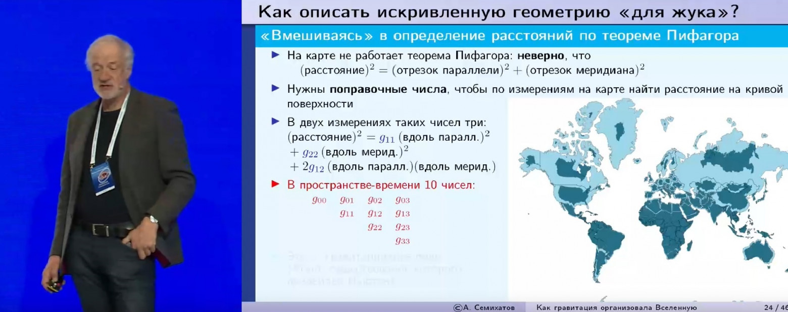 Алексей Семихатов рядом со странами с их истинными размерами Алексей Семихатов рядом со странами с их истинными размерами