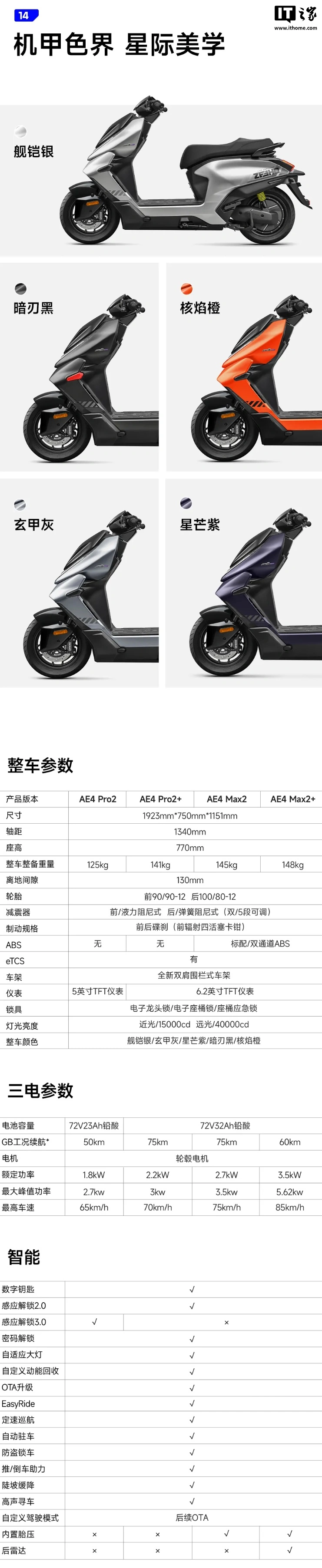 2026 款极核 AE4 电摩发布,首发权益价 5699 元起