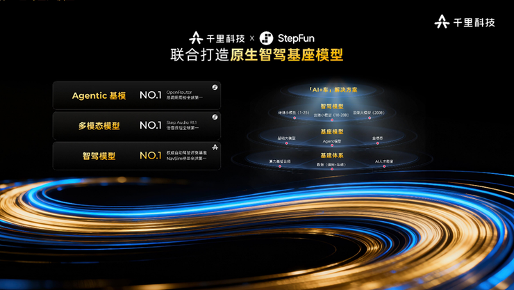 阶跃和千⾥科技官宣战略合作:打造原⽣智驾基座模型,提升物理AI能⼒上限
