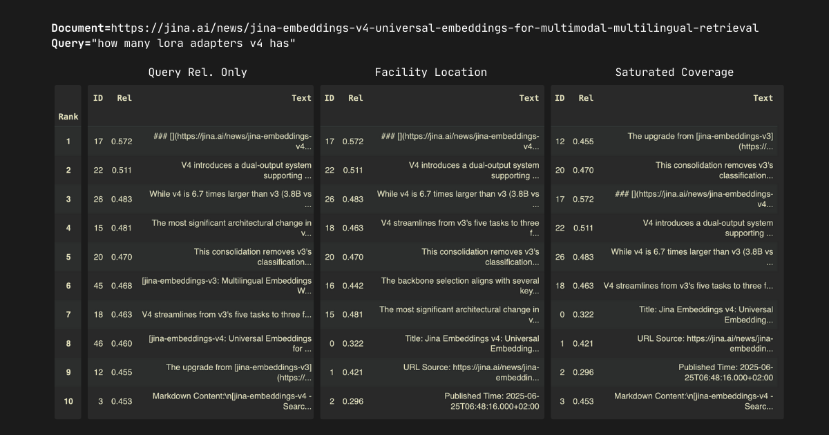 Screenshot of a table summarizing multilingual retrieval embeddings experiment, with various metrics such as Rank, ID, Rel, a