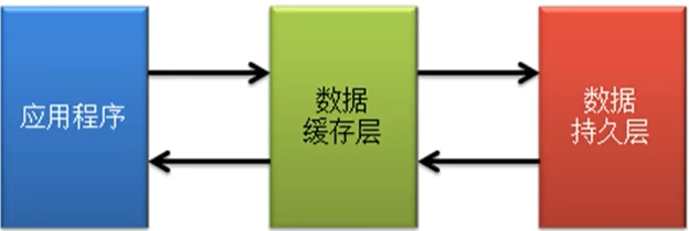 无标题