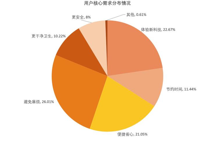 中国充电联盟与万勋科技联合发布《中国新能源汽车自动充电用户行为洞察报告》加速自动充电规模商用