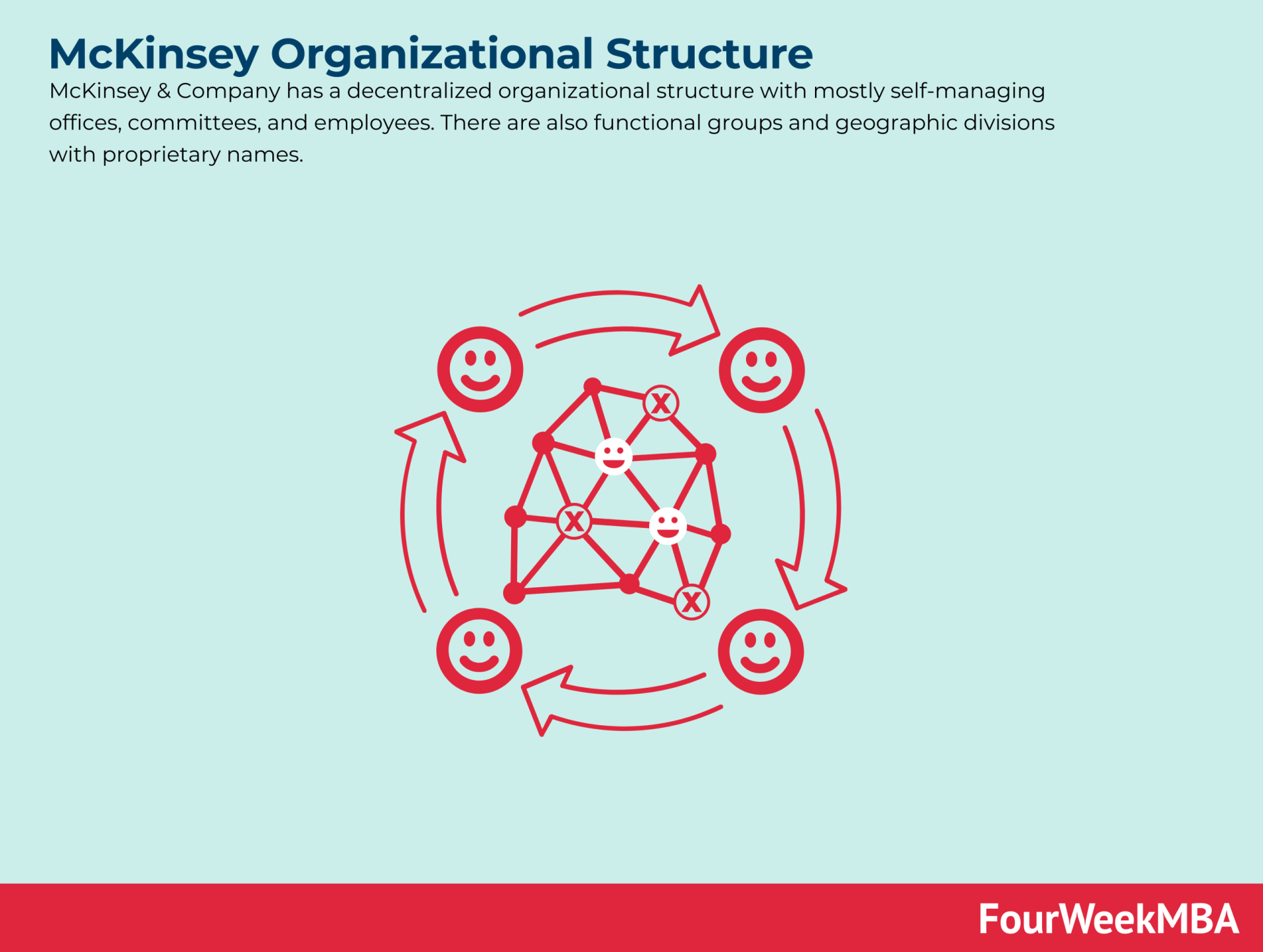 mckinsey-organizational-structure