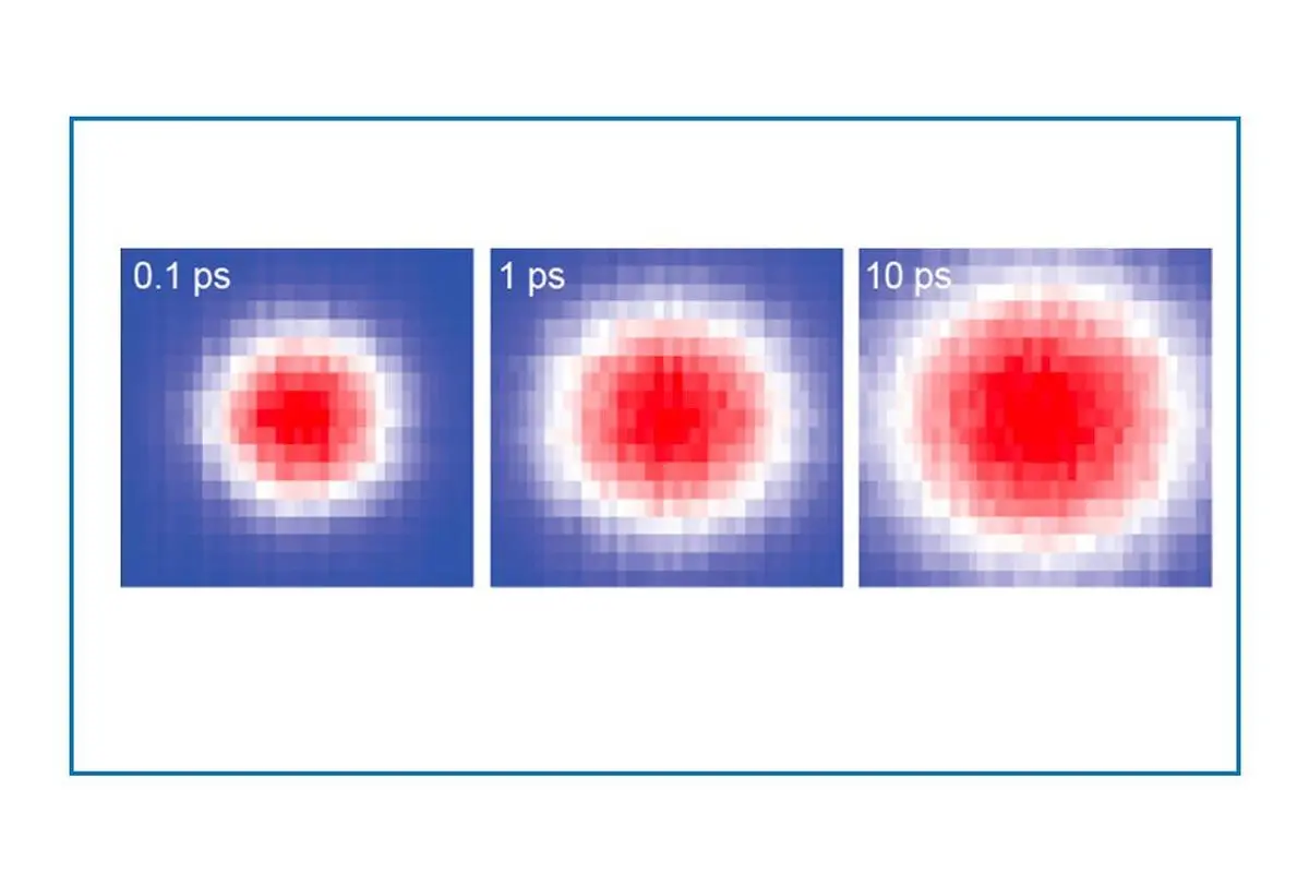 A sequence showing how thermal energy, carried by electrons, spreads through theta-phase tantalum nitride after the metallic material is struck by a pulse of light, from 0.1 to 10 picoseconds. A sequence showing how thermal energy, carried by electrons, spreads through theta-phase tantalum nitride after the metallic material is struck by a pulse of light, from 0.1 to 10 picoseconds.