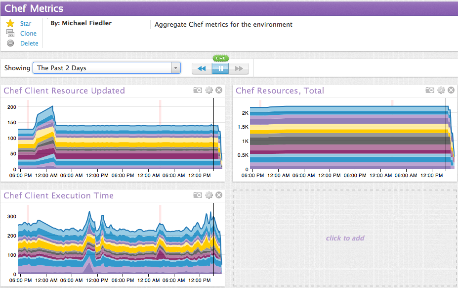 monitor chef