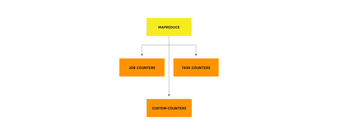 MapReduce counters breakdown