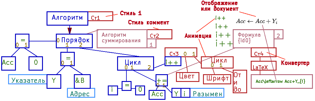 Рис. 15. Стили и поведение при отображении или экспорте данных Рис. 15. Стили и поведение при отображении или экспорте данных