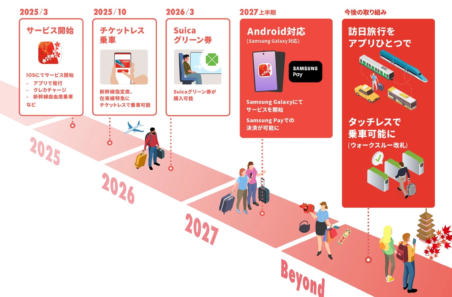 三星与 JR 东日本合作,2027 年为海外 Galaxy 手机引入 Welcome Suica Mobile 樱花卡
