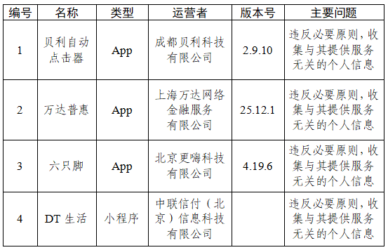 中央网信办通报:33 款 App 存在个人信息收集使用问题