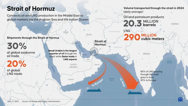 Map of Strait of Hormuz 