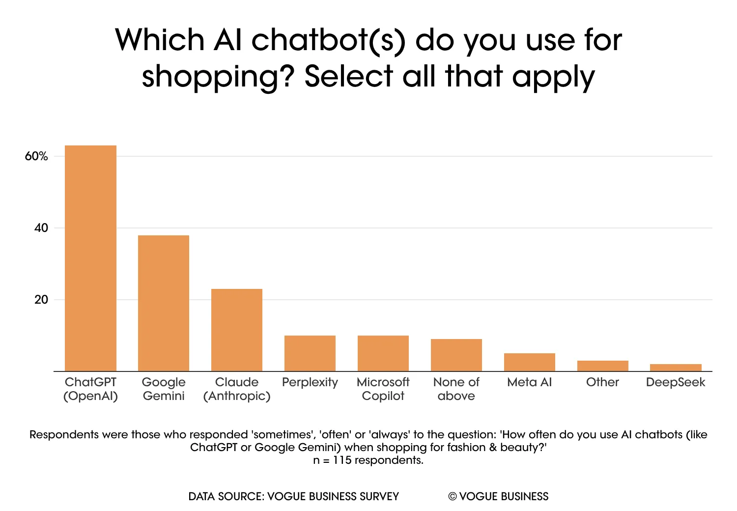 “You Cannot Trust a Machine” The AI Consumer Perception Survey