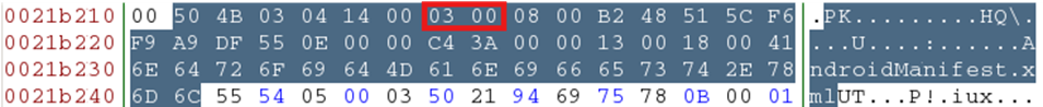 Рисунок 14. Структура Local File Header в ZIP Рисунок 14. Структура Local File Header в ZIP