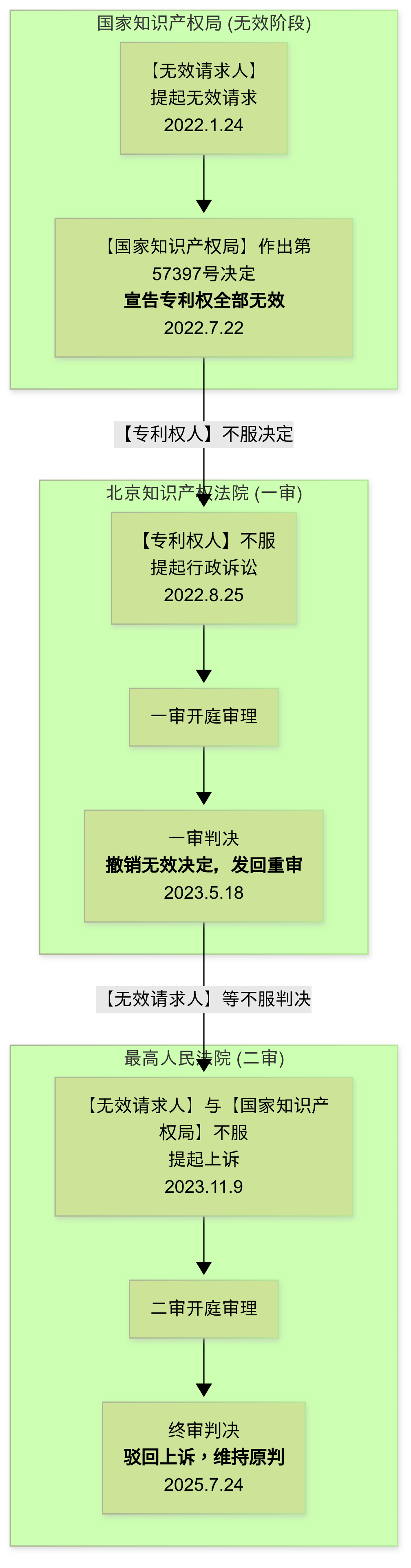 【（2023）最高法知行终1001号　实用新型专利无效行政判决深度解读报告】