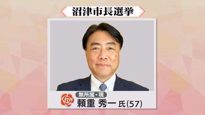 【速報】沼津市長選挙　現職・頼重秀一氏が当選確実　現職と新人2人の三つどもえの戦い制し3期目へ｜FNNプライムオンライン