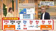 【福島県・4月29日の天気】連休のお出かけ日和は！？　連休の中ごろに嵐？