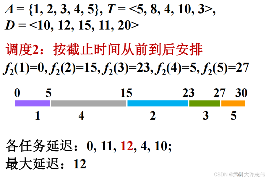 按截止时间安排