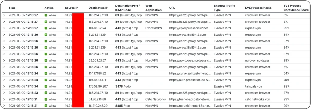 Evasive VPN