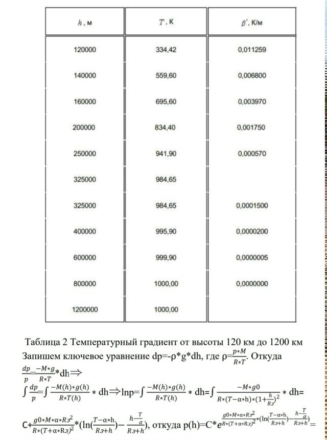 Таблица 2 Таблица 2